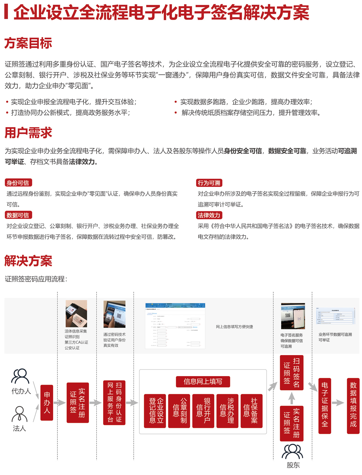 公司注册电子签名怎么办